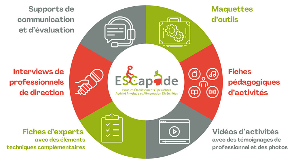 Alimentation de l'enfant et de l'adulte en situation de handicap