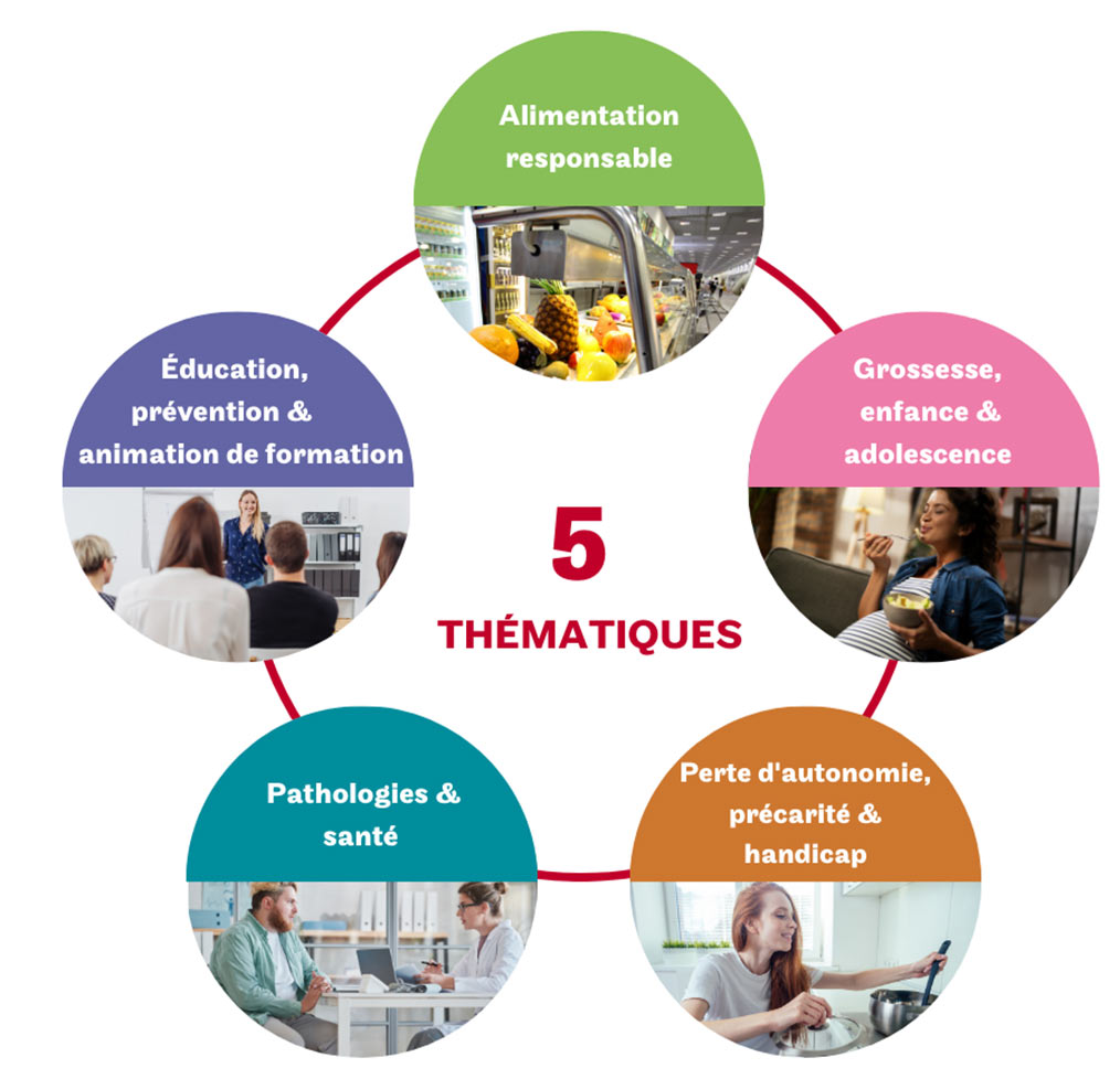 Thématiques de formation du Cnam-ISTNA en inter et en intra établissements en nutrition (alimentation, activité physique et sédentarité) - santé