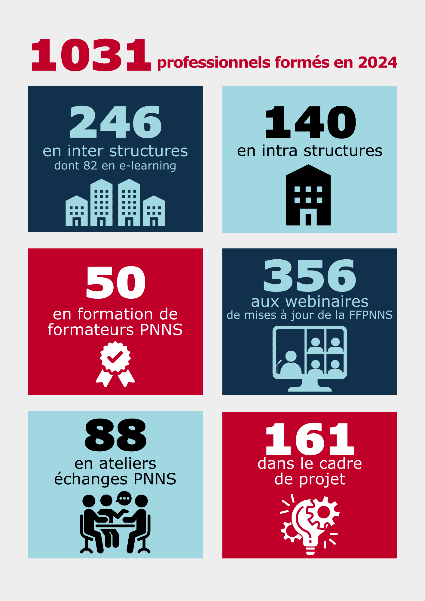 Chiffres clés 2024 Cnam ISTNA