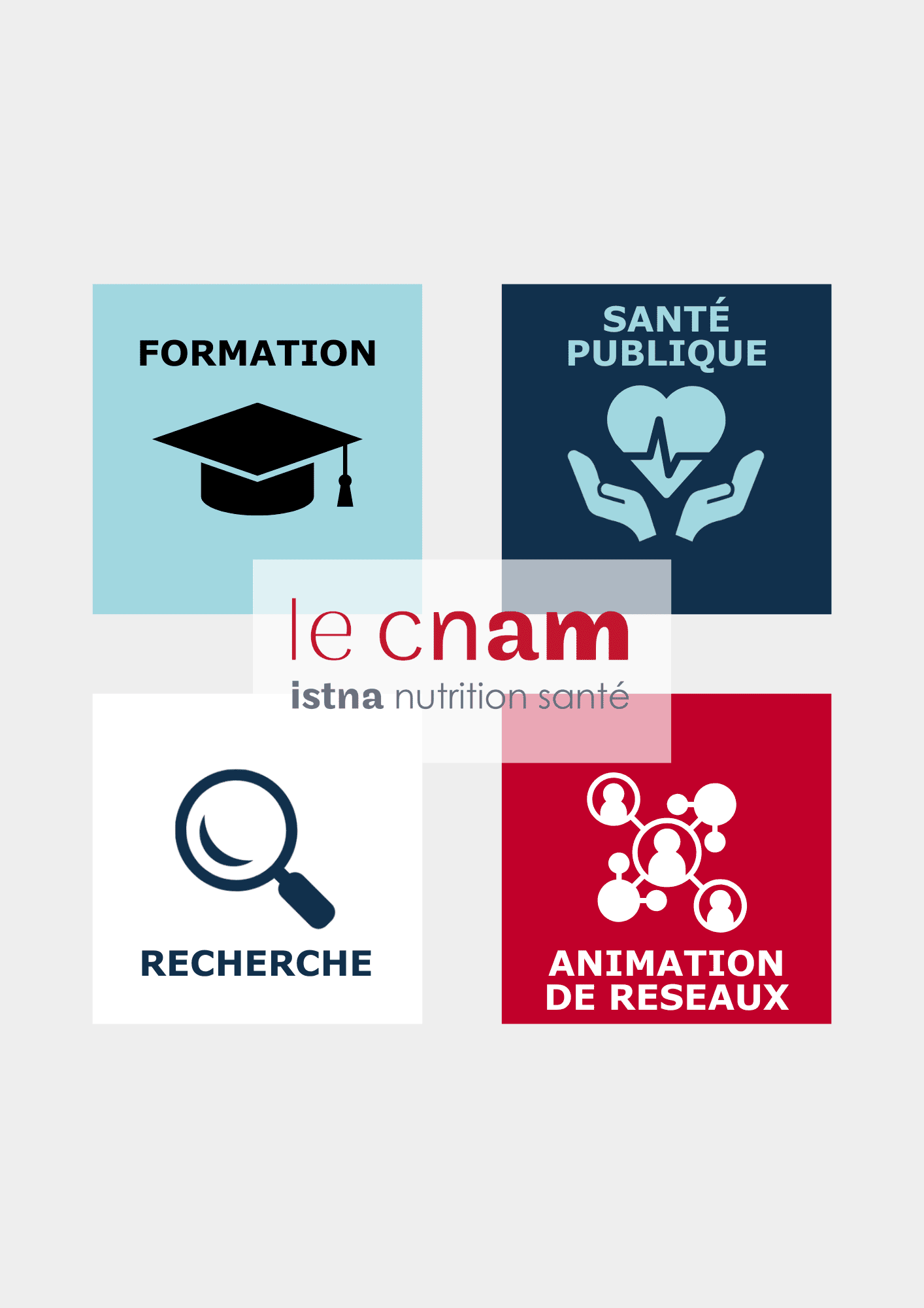 Missions Cnam ISTNA
