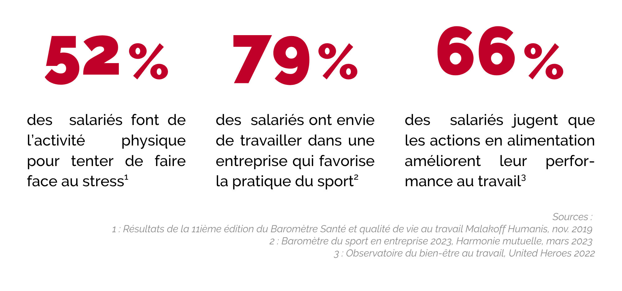 Actions nutrition santé au travail